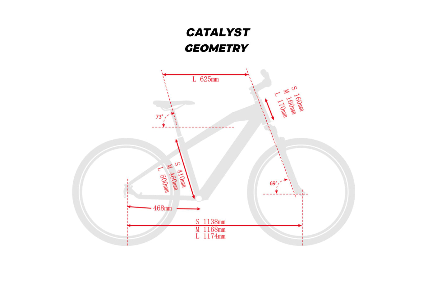 Smartmotion Catalyst 500w Mountain